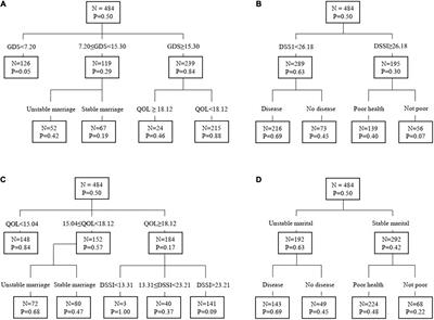 Hierarchical and nested associations of suicide with marriage, social support, quality of life, and depression among the elderly in rural China: Machine learning of psychological autopsy data